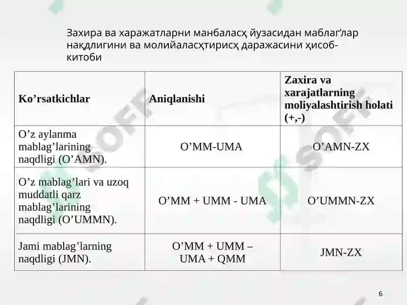Молийавий барқарорлик таҳлили 6