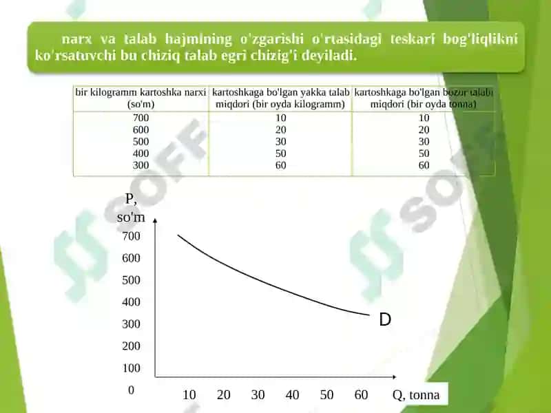 Talab va taklif nazariyasi 6