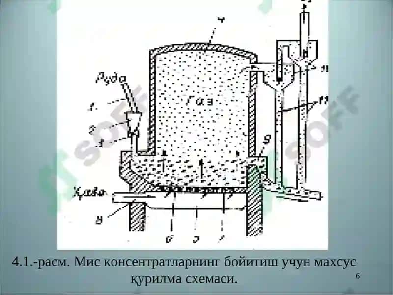 Рангли металл ва қотишмалар металлургияси 6