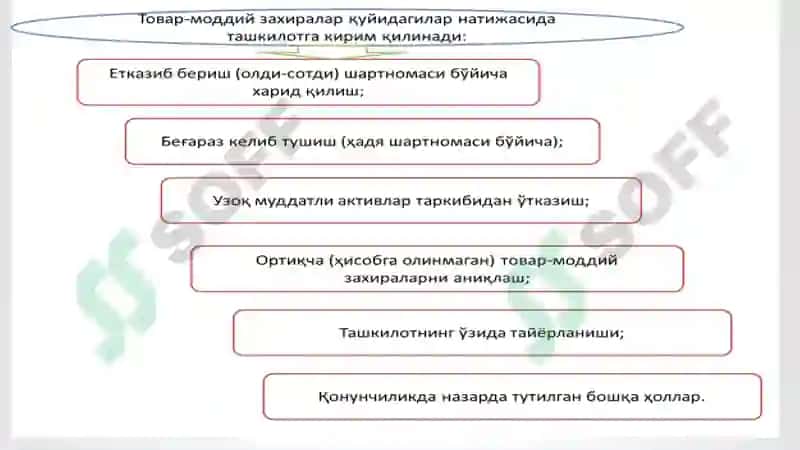 TOVAR MODDIY ZAHIRA NIMA? TARKIBI VA XUSUSIYATLARI 6