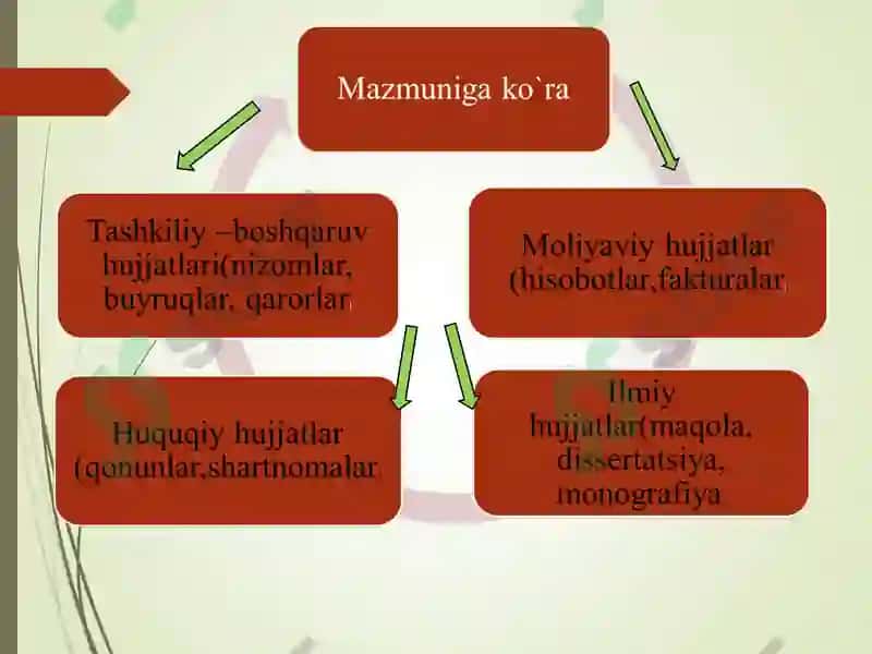 Ijro intizomini ta‘minlash jarayoni 6