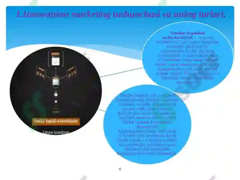 INNOVATSION IQTISODIYOT 6