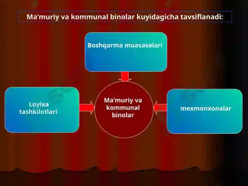 Bino va inshootlar xaqida tushunchalar 6