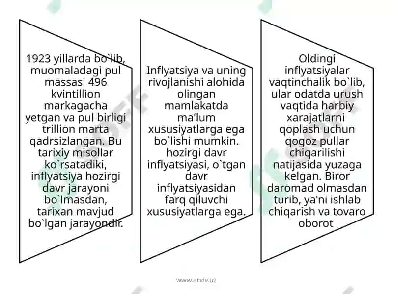Inflyatsiya va uning namoyon bo'lish shakllari 6