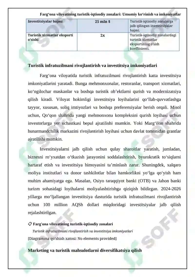 Farg‘ona viloyatining turistik-iqtisodiy zonalari 6