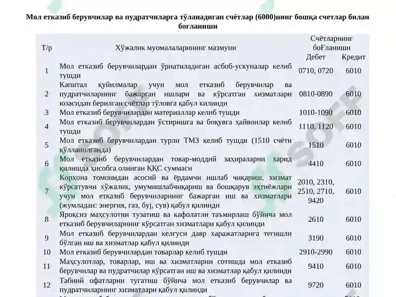 Ta’minot jarayoni auditini tashkil qilish 6