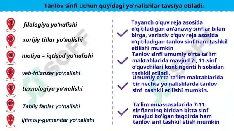 Umumiy o‘rta ta’lim muassasalarida variativ o‘quv-rejalarni joriy etish 6