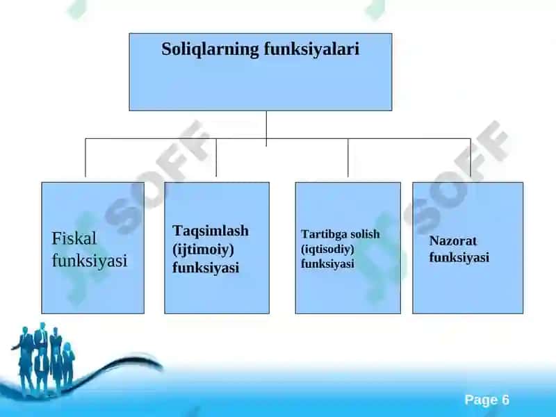 MAKROIQTISODYOT FANIDAN TAYORLAGAN MUSTAQIL ISHI 6