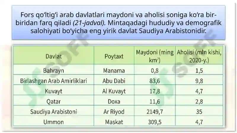 Forsqo‘ltig‘iarab davlatlari 6