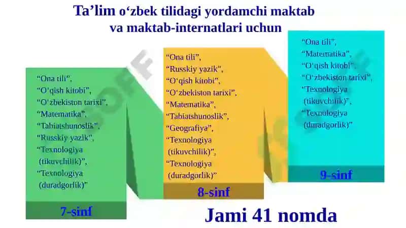 Darsliklar va o‘quv dasturlar 6