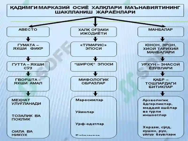 Марказий Осиё фалсафий тафаккурида маънавият ва маърифат масалалари 6