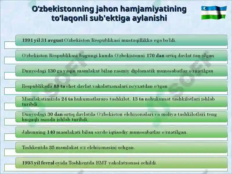 O‘zbekistonning eng yangi tarixi 6