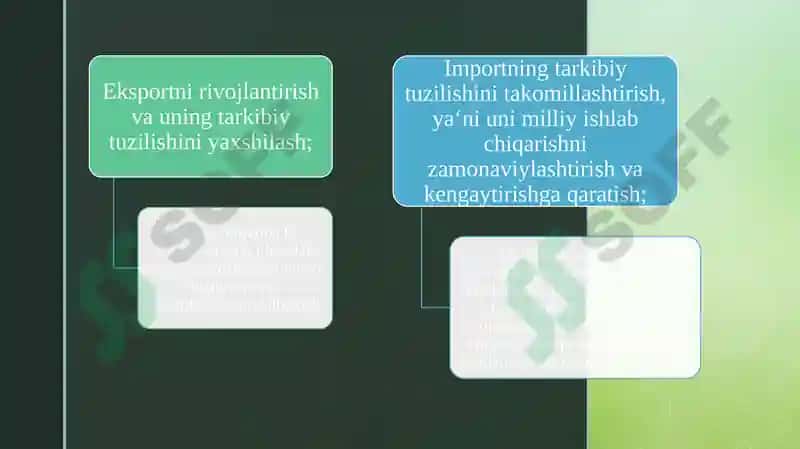 Davlatning tashqi iqtisodiy faoliyatni tartibga solish siyosati 6