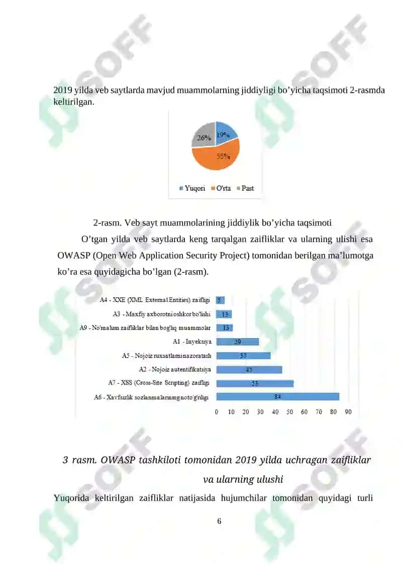 Dasturiy vositalar xavfsizligiga oid so‘ngi statistik ma’lumotlar tahlili 6