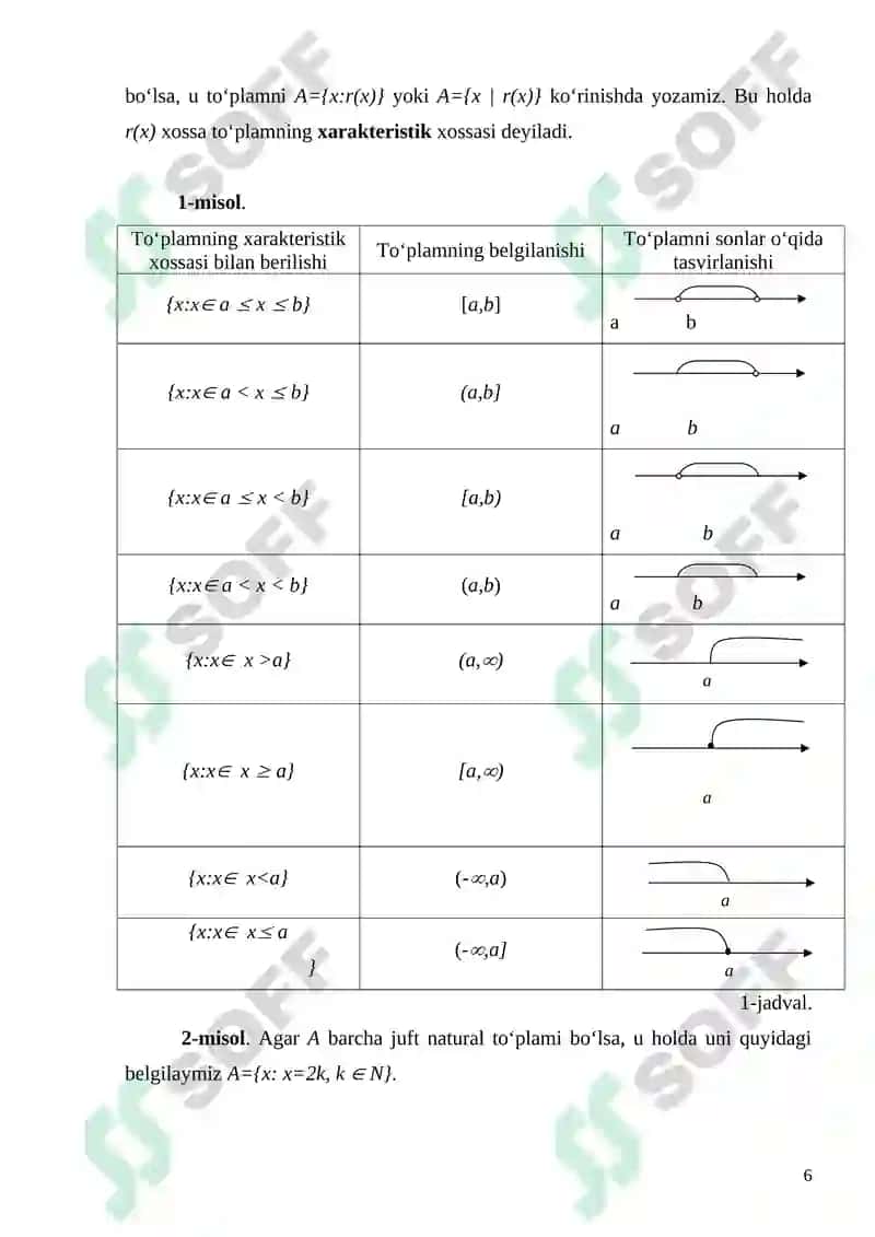 Algebralarning gomomorfligi va izamorfligi 6