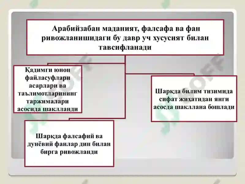 Фалсафий тафаккур тараққиёти босқичлари: Шарқ фалсафаси 6