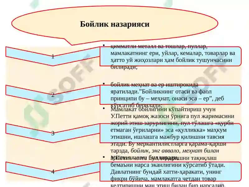 Классик иқтисодий мактабнинг вужудга келиши, ривожланиши ва якунланиши 6