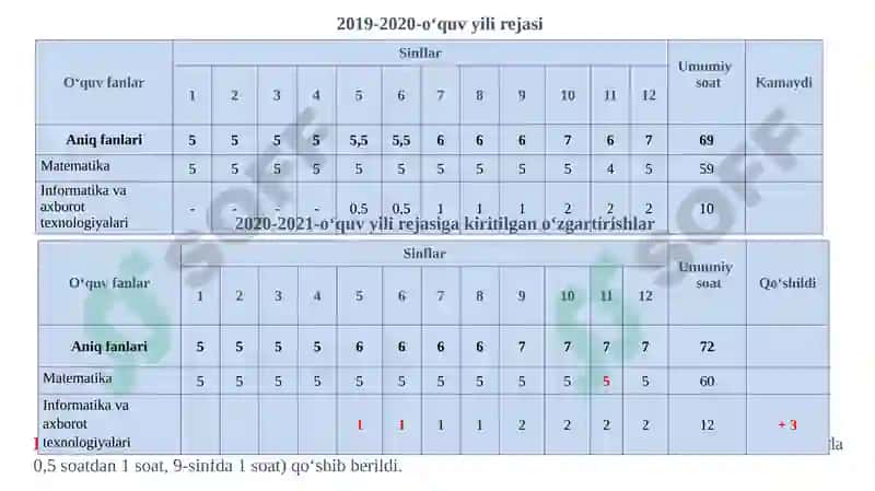 2020-2021 O‘quv yili lan’anaviy avgust kengashi 6