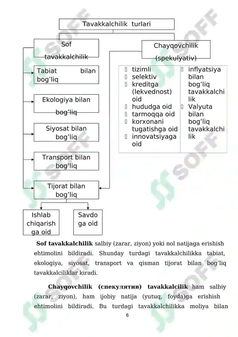 Tavakkalchilikni pasaytirishda sug’urtaning ahamiyati 6