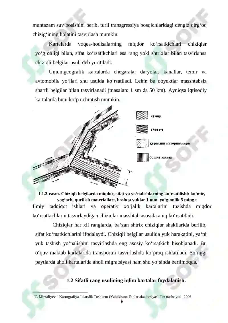 Iqlim kartalarini loyihalash va tuzish 6