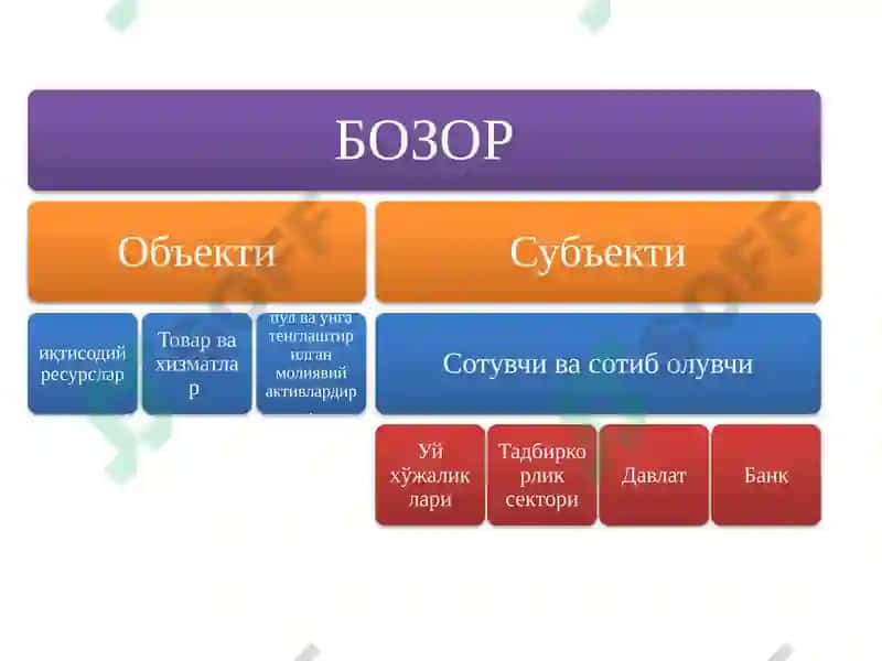 Бозор 6