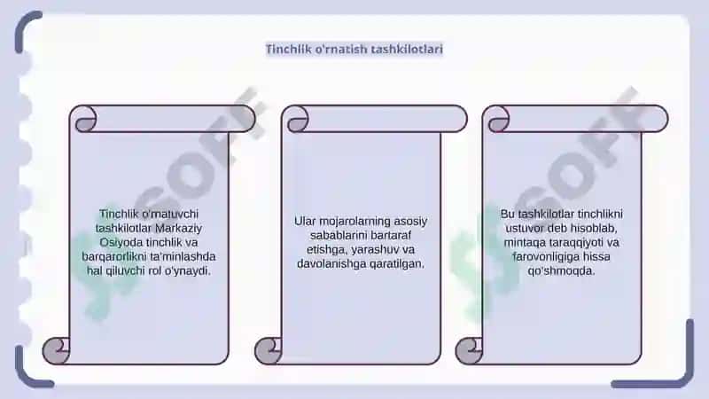 O'zbekistonning Markaziy Osiyoda tinchlik va barqarorlikni ta'minlashdagi o'rni. 6