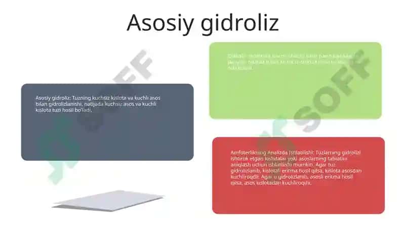 Gidroliz va Amfoterlikning Analizda Ishlatilishi 6