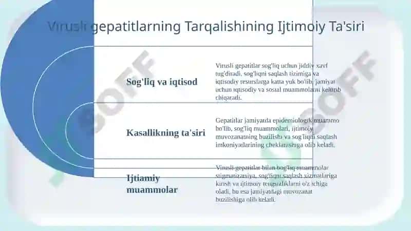 Virusli gepatitlar  va orttirilga immun tanqisligi sindromi (OITS) kasalliklari epidemiologiyasi va profilakrikasi. Virusli gepatitlarning immunoprofilaktikasi 6