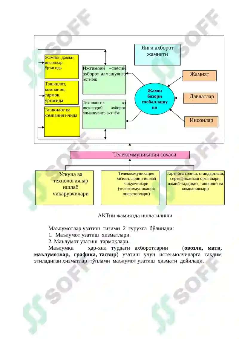 НАЗАРИЙ МАШҒУЛОТЛАР МАТЕРИАЛЛАРИ 6