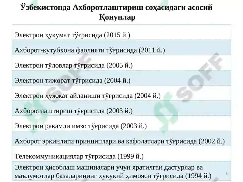 Электрон ҳукумат 6