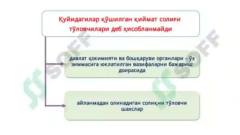 Билвоситасолиққатортиш 6