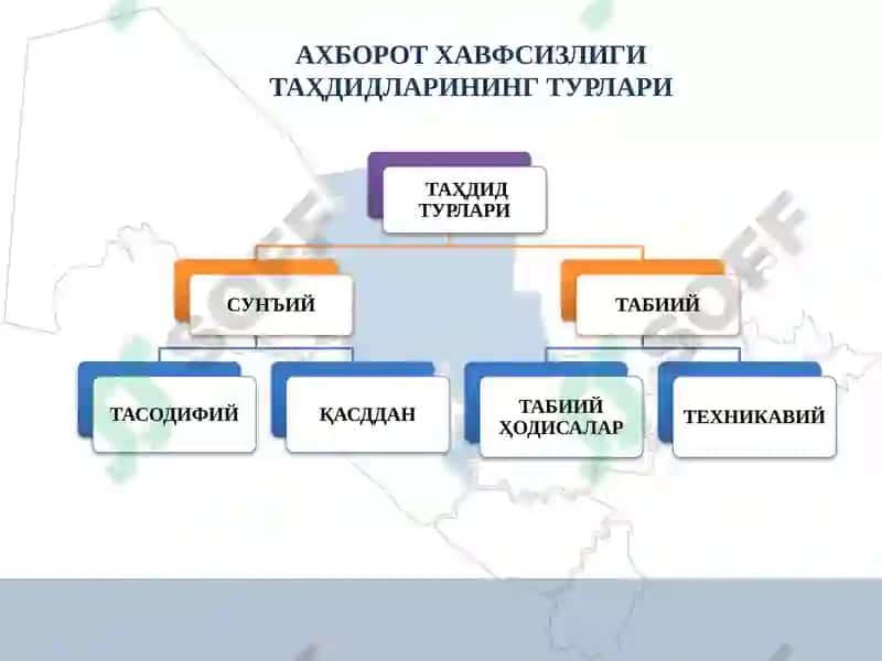 Texnik va Texnologik Jarayonlarda Axborot Xavfsizligi Ta’minlash 6