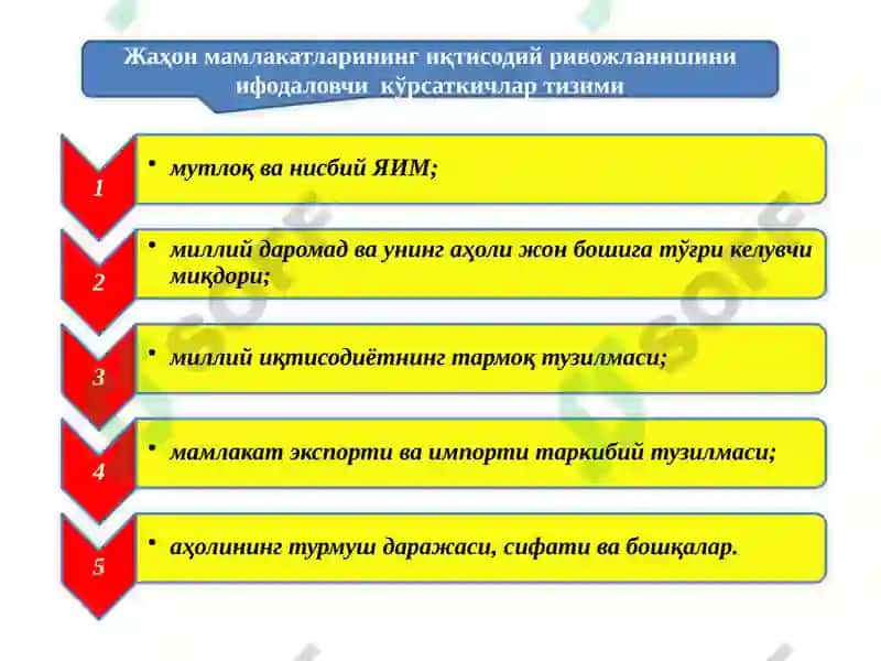 ЖАХЎЖАЛИГИҲОН ВАУНИНГ ЭВОЛЮЦИЯСИ 6