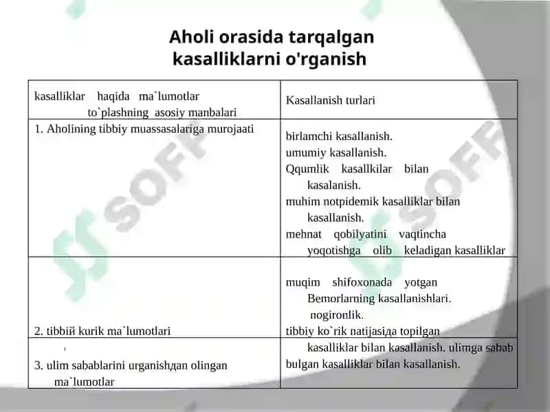 Axoli kasallanishi va jismoniy rivojlanish 6