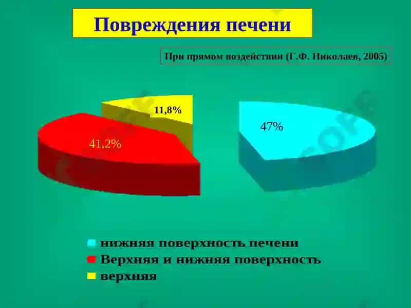 Хирургические заболевания печени 6
