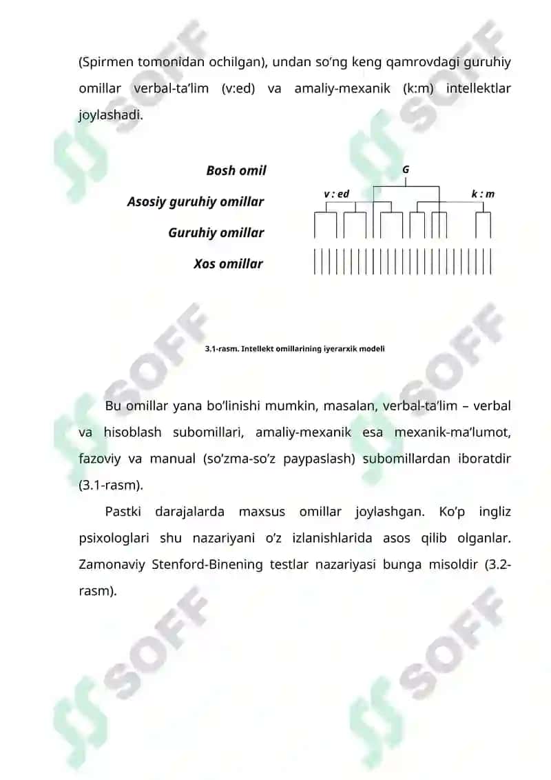 Intellekt va kreativlik nazariyalari 6