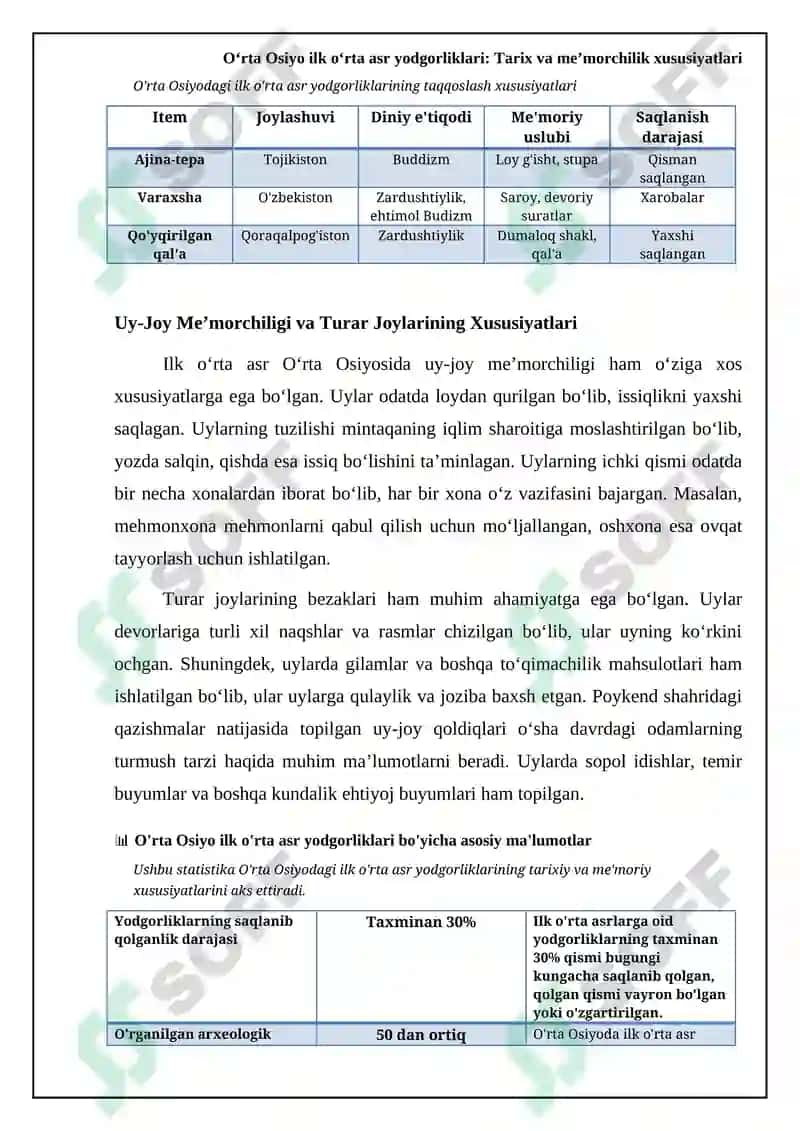 Oʻrta Osiyo ilk oʻrta asr yodgorliklari 6
