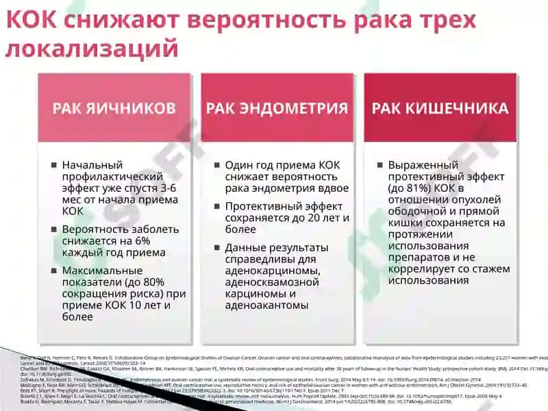Оральные контрацептивы 6