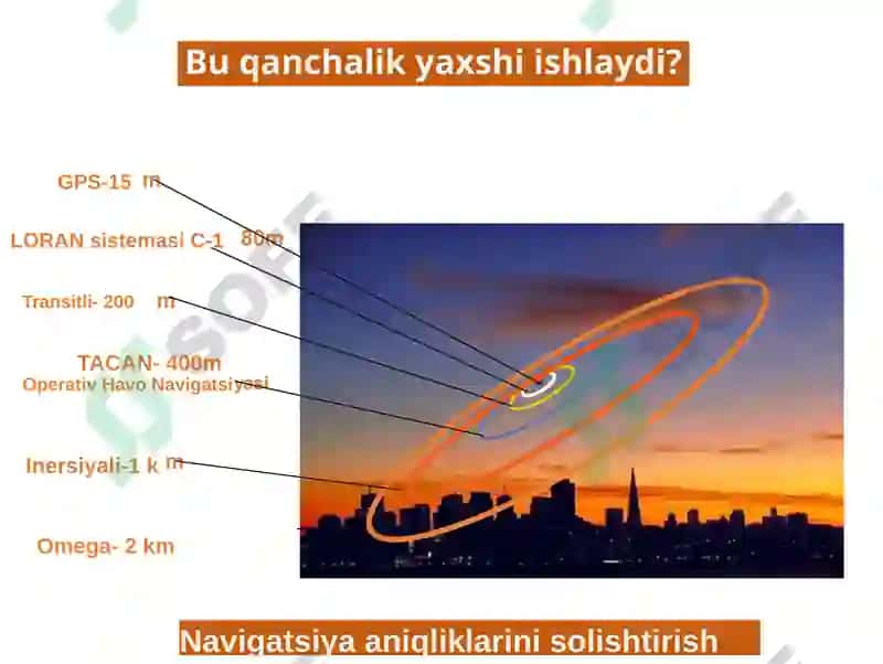 GPStexnologiyalarining geodeziyada qo‘llanilishi 6
