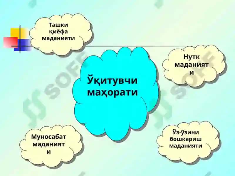 Ta'lim - tarbiya jarayonida pedagogik mahorat 6