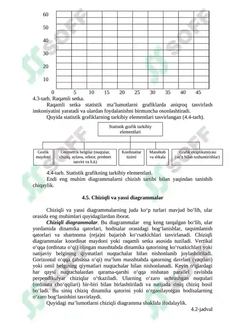 Statistik ko’rsatkichlar. Jadvallar va grafiklar 6