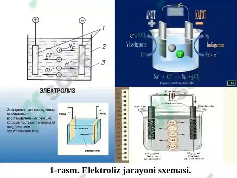 Elektrofizik va Elektrokimyoviy Ishlov Berishasoslar 6