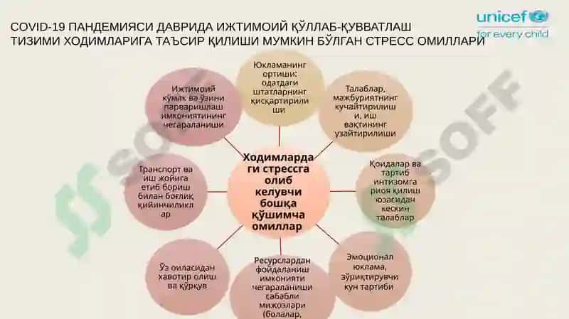COVID-19 Пандемиясидаги психоиладгиз ўзимизни қўллаб-қувватлаш 6