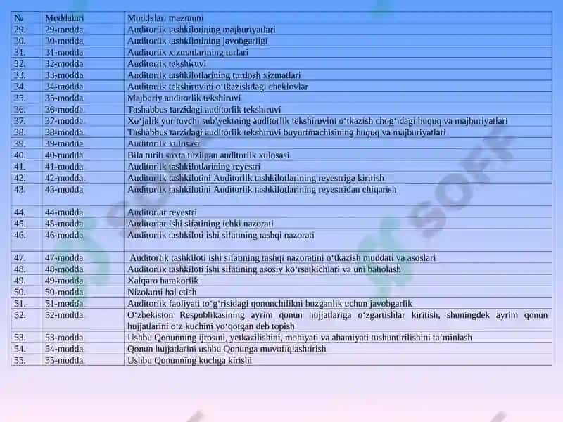 O’ZBEKISTONDA AUDITORLIK FAOLIYATINING HUQUQIY ASOSLARI 6