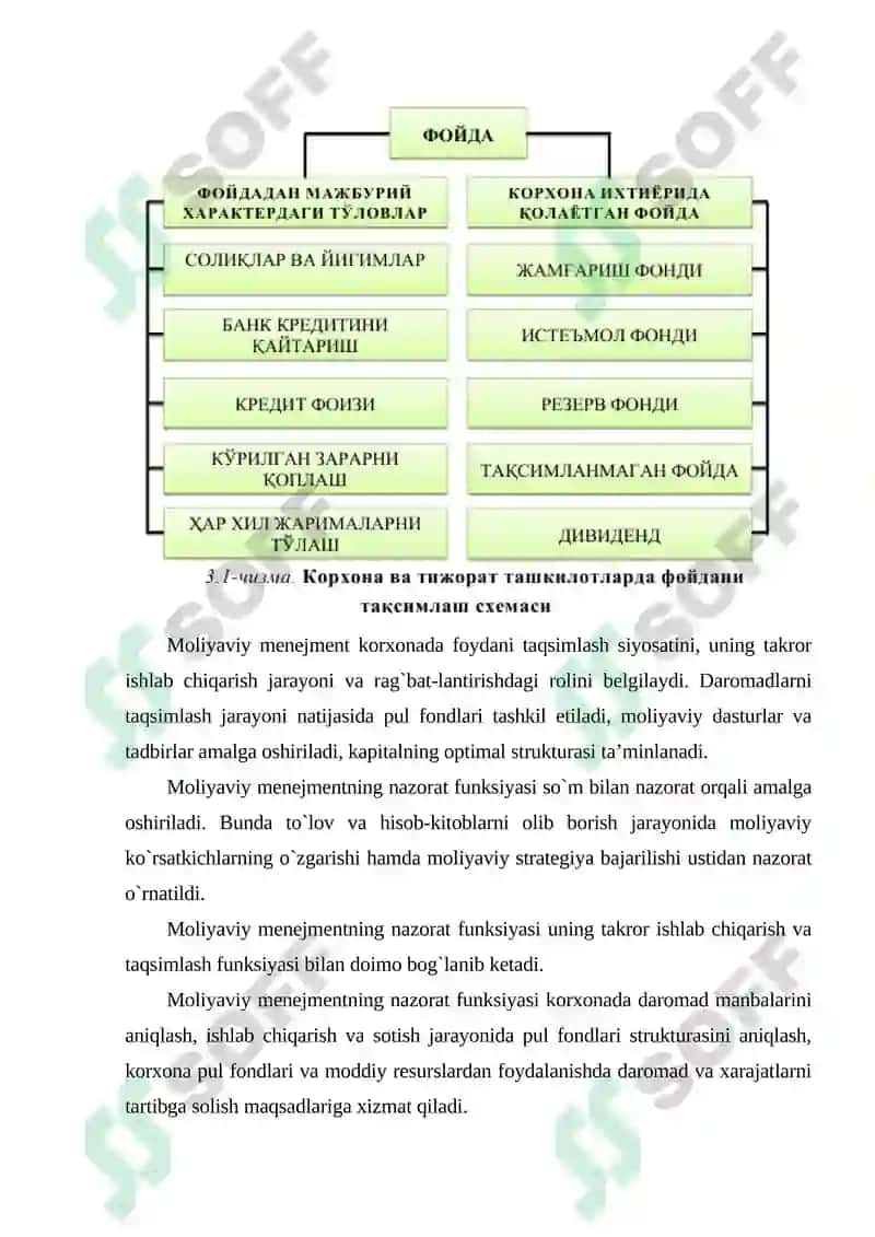 Korxonalarda moliyaviy menejmentni tashkil etish mexanizmi 6