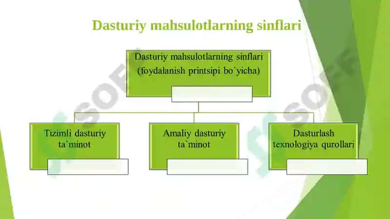 3-MA`RUZA. DASTURIYTA’MINOT VA UNING RIVOJLANISH TENDENSIYALARI 6