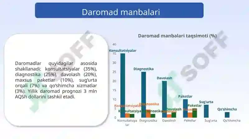 Bolalar klinikasi loyihasi marketing loyihasi 6