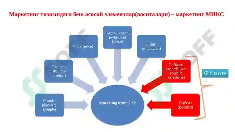 МАРКЕТИНГ ВА SMM 6