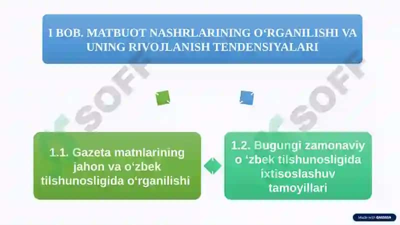 MATBUOT TILI VA USLUBI (MAHALLIY NASHRLAR MISOLIDA) 7