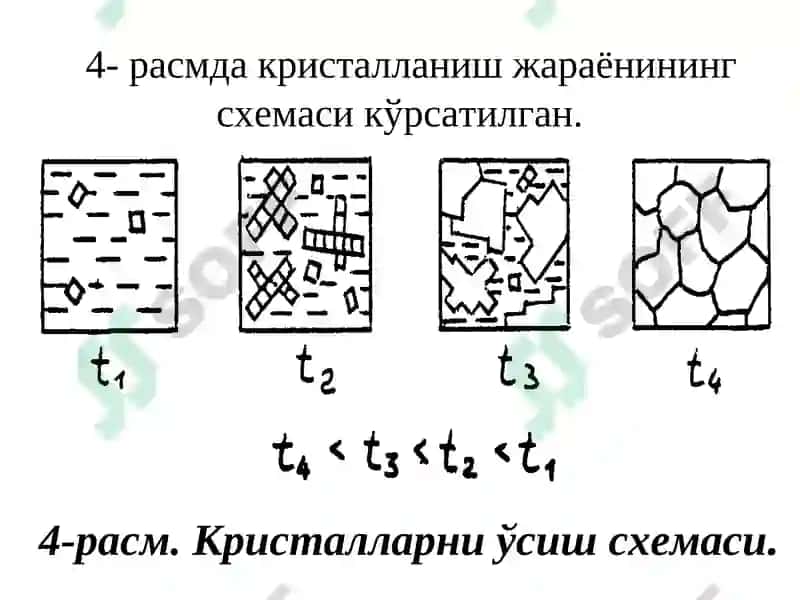 МЕТАЛЛАРНИ КРИСТАЛЛАНИШ НАЗАРИЯСИАСОСЛАРИ 7